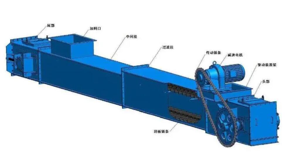 鏈式刮板輸送機結(jié)構(gòu)