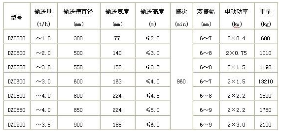 德佳環(huán)保,垂直振動提升機主要技術(shù)參數(shù)