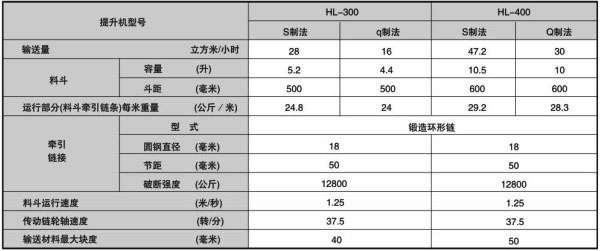 德佳環(huán)保,HL斗式提升機(jī)主要技術(shù)規(guī)范,廠家_