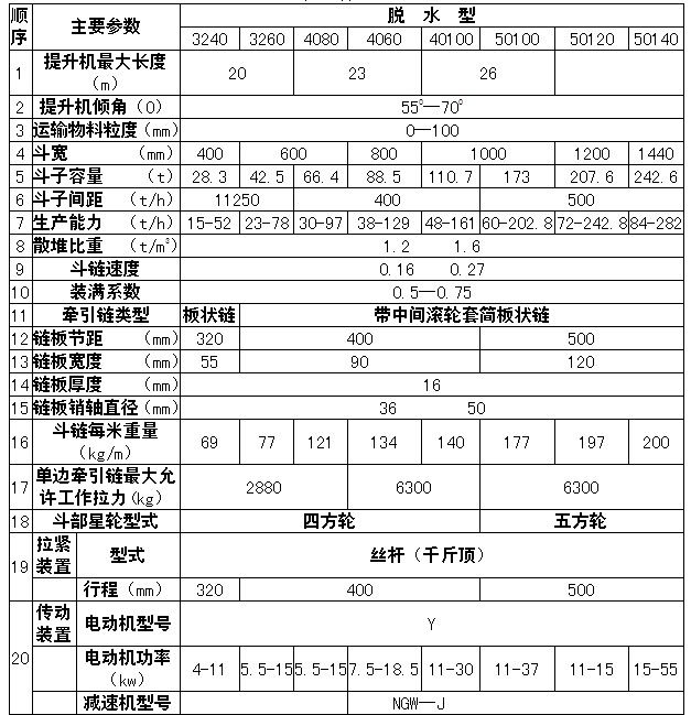 德佳環(huán)保,T系列脫水斗式提升機(jī)技術(shù)參數(shù),廠家_