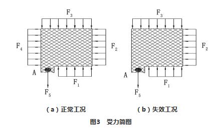 濾袋脫落原因圖