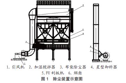 除塵裝置示意圖