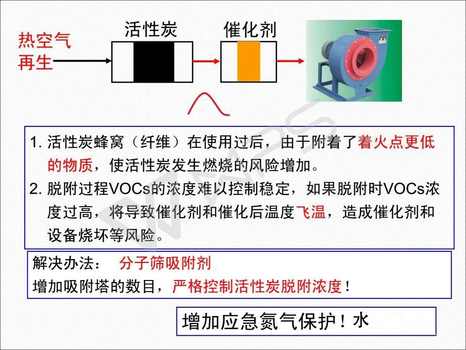 催化燃燒設(shè)備