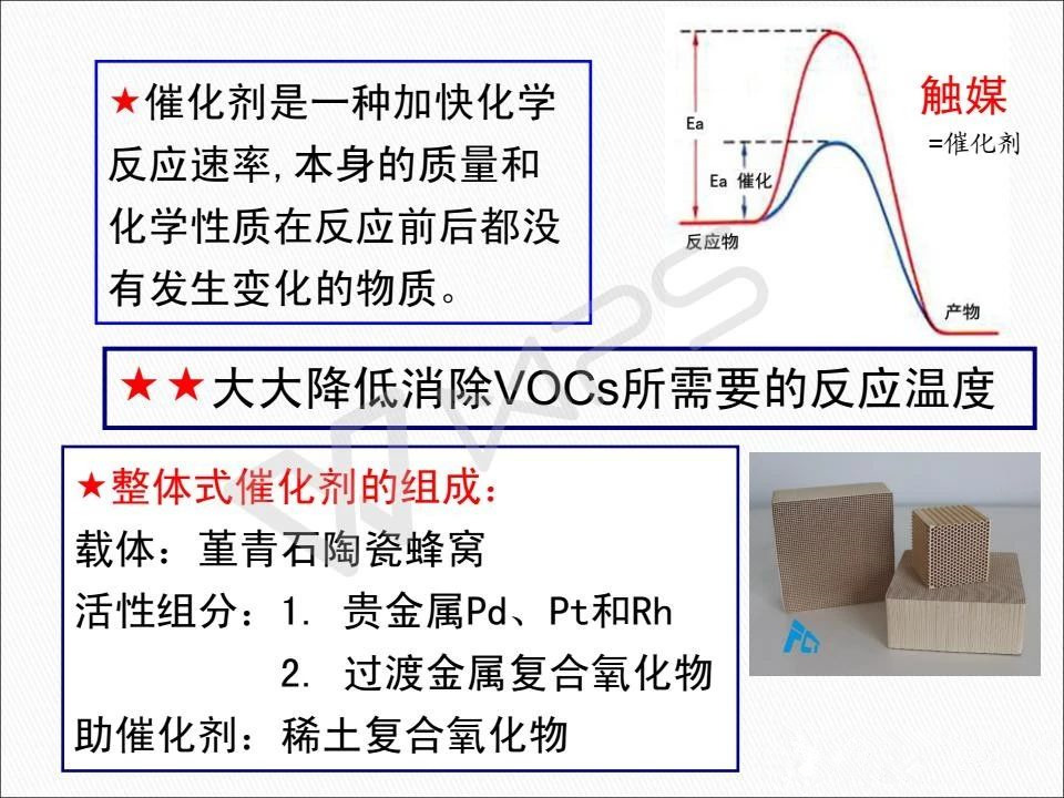 催化燃燒設(shè)備