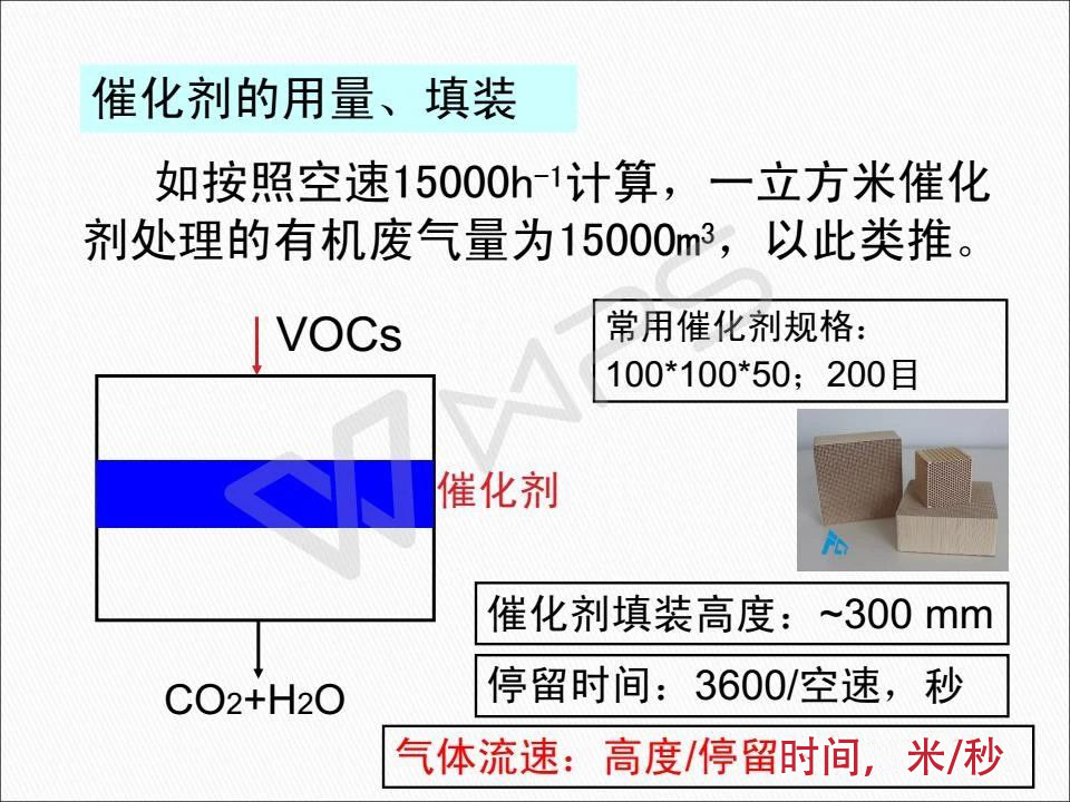 催化燃燒設(shè)備