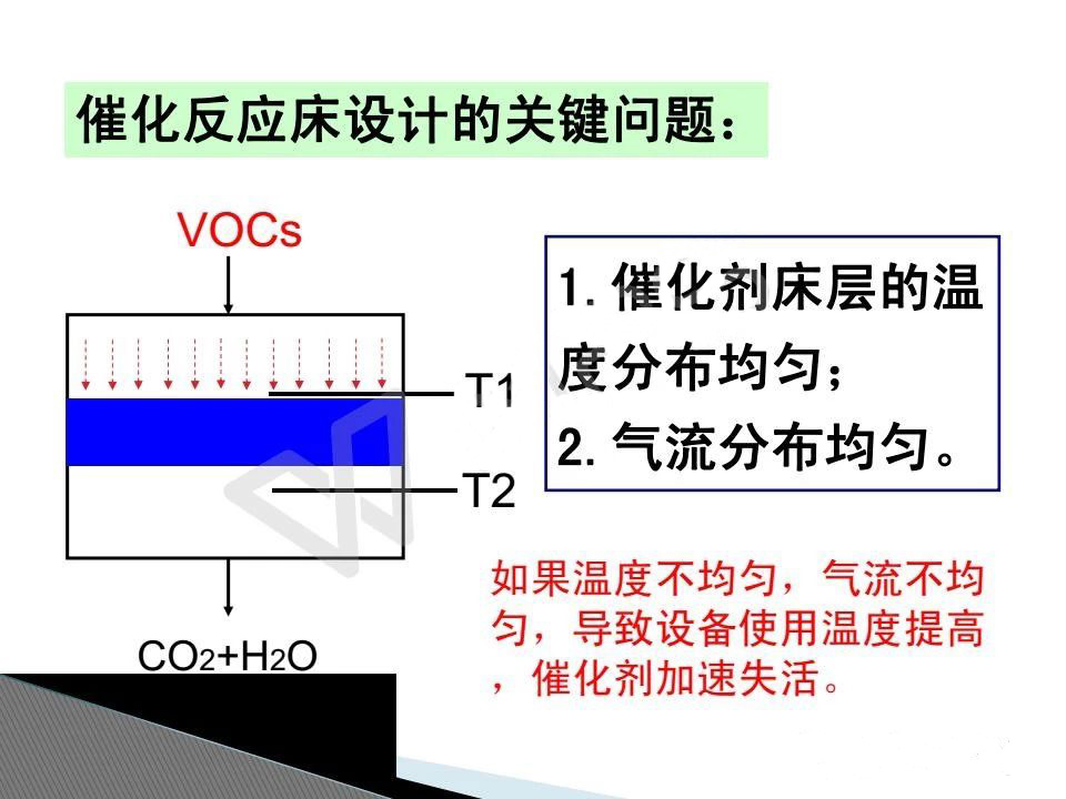 催化燃燒設(shè)備