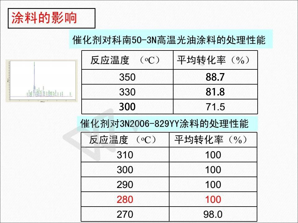 催化燃燒設(shè)備