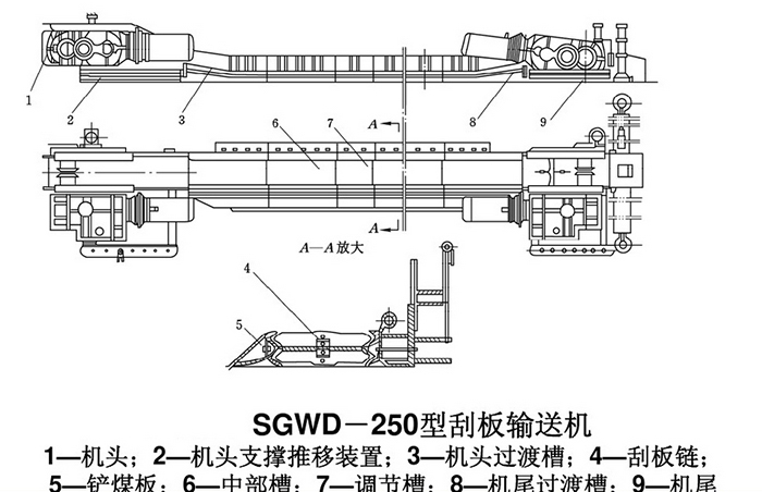 刮板輸送機(jī)結(jié)構(gòu)圖