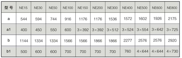 NE型斗式提升機(jī)規(guī)格性能表